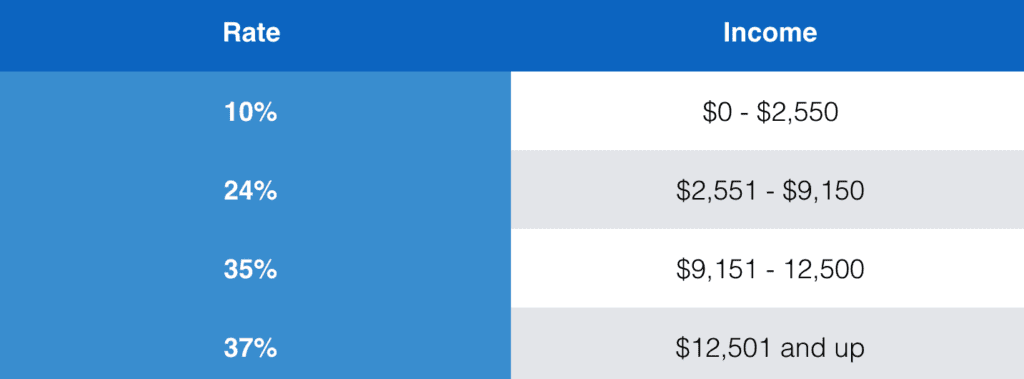 First World Problems and The Kiddie Tax | Penobscot Financial Advisors