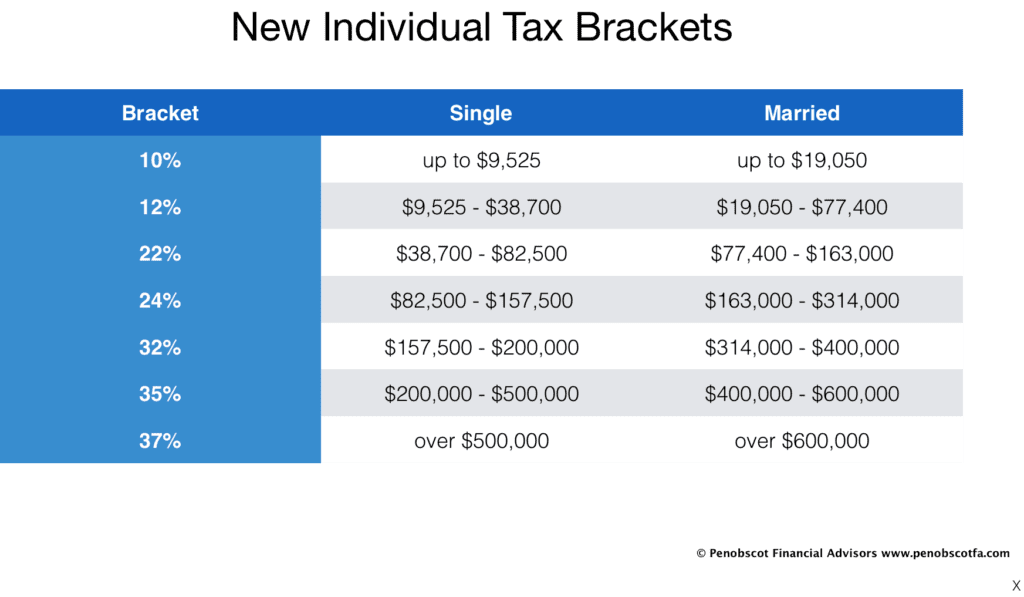 tax brackets