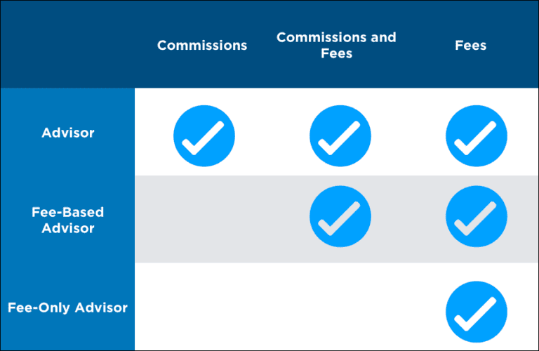 Advisors, Feebased Advisors, and FeeOnly Advisors. Penobscot