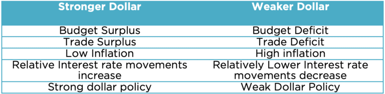 is-the-dollar-strengthening-or-weakening-and-why-should-you-care